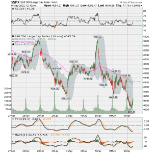 12 - Weekly SPX.png