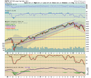 12 - Weekly SPX.png