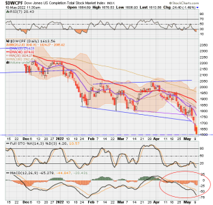 01 - S FUND - DWCPF DAILY.png