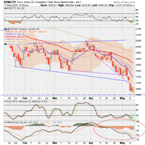 01 - S FUND - DWCPF DAILY.png