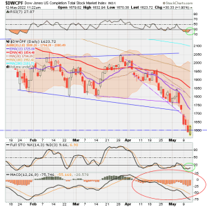 01 - S FUND - DWCPF DAILY.png