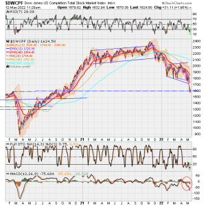 01 - S FUND - DWCPF DAILY.png