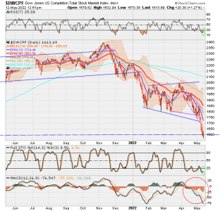 01 - S FUND - DWCPF DAILY.png