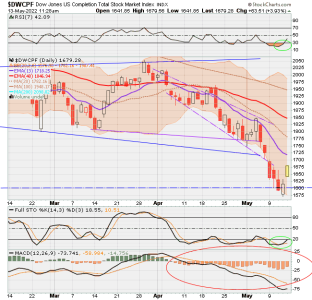 01 - S FUND - DWCPF DAILY.png