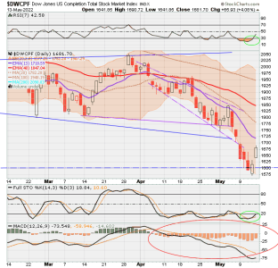 01 - S FUND - DWCPF DAILY.png