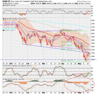 01 - S FUND - DWCPF DAILY.png