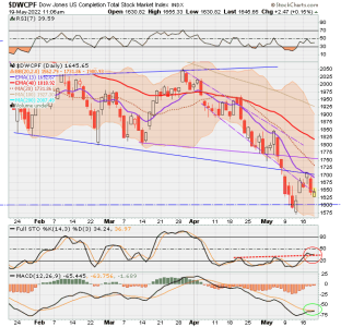 01 - S FUND - DWCPF DAILY.png