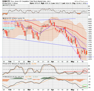 01 - S FUND - DWCPF DAILY.png