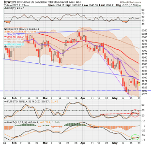 01 - S FUND - DWCPF DAILY.png