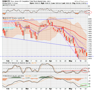 01 - S FUND - DWCPF DAILY.png