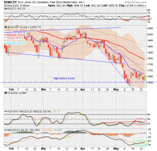 01 - S FUND - DWCPF DAILY.png