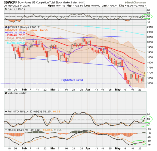 01 - S FUND - DWCPF DAILY.png