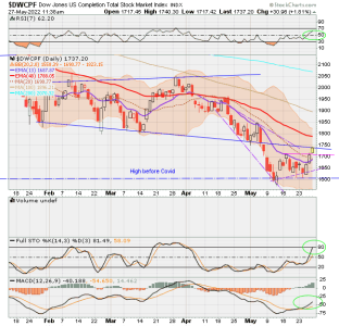 01 - S FUND - DWCPF DAILY.png