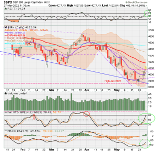 02 - C FUND - SPX DAILY.png