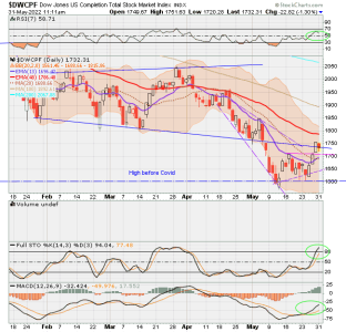 01 - S FUND - DWCPF DAILY.png