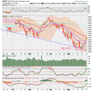 02 - C FUND - SPX DAILY.png