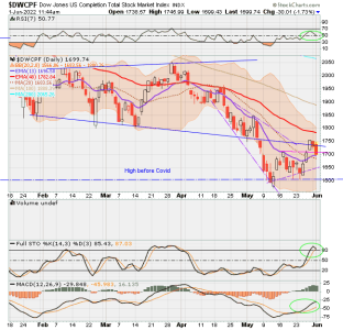 01 - S FUND - DWCPF DAILY.png