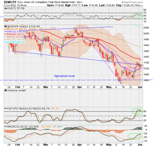 01 - S FUND - DWCPF DAILY.png