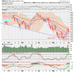 02 - C FUND - SPX DAILY.png