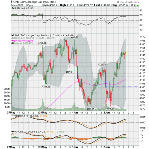 12 - Weekly SPX.png