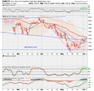 01 - S FUND - DWCPF DAILY.png