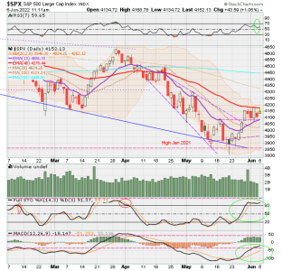 02 - C FUND - SPX DAILY.png