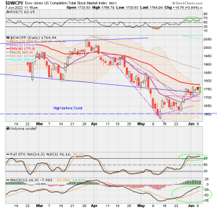 01 - S FUND - DWCPF DAILY.png