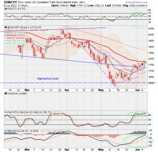 01 - S FUND - DWCPF DAILY.png