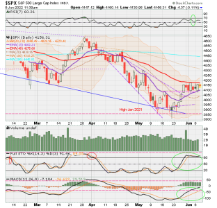 02 - C FUND - SPX DAILY.png