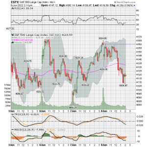 12 - Weekly SPX.png