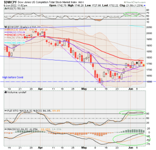 01 - S FUND - DWCPF DAILY.png