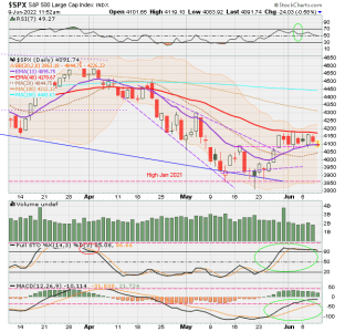 02 - C FUND - SPX DAILY.png