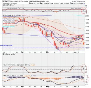 01 - S FUND - DWCPF DAILY.png