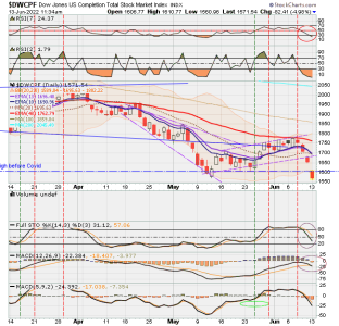 01 - S FUND - DWCPF DAILY.png