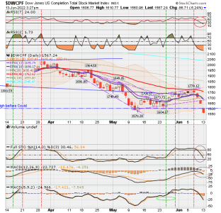 01 - S FUND - DWCPF DAILY.png