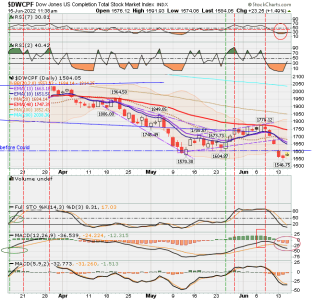 01 - S FUND - DWCPF DAILY.png