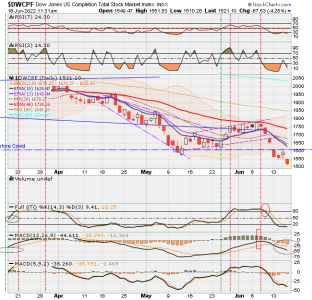 01 - S FUND - DWCPF DAILY.png