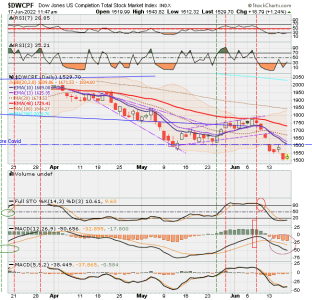 01 - S FUND - DWCPF DAILY.png