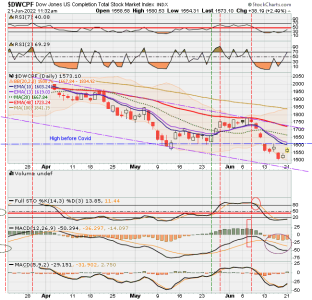 01 - S FUND - DWCPF DAILY.png