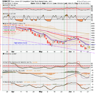 01 - S FUND - DWCPF DAILY.png