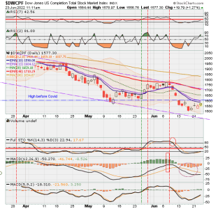 01 - S FUND - DWCPF DAILY.png