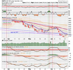 02 - C FUND - SPX DAILY.png