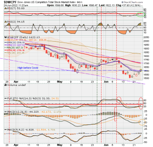 01 - S FUND - DWCPF DAILY.png