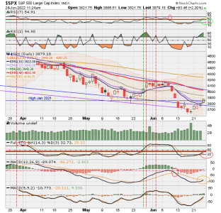 02 - C FUND - SPX DAILY.png