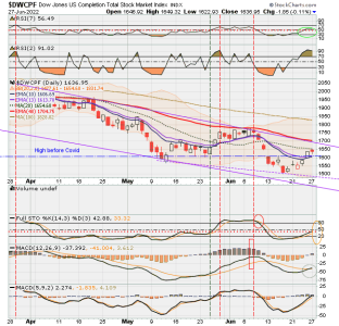 01 - S FUND - DWCPF DAILY.png