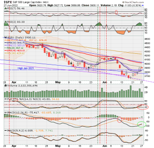 02 - C FUND - SPX DAILY.png