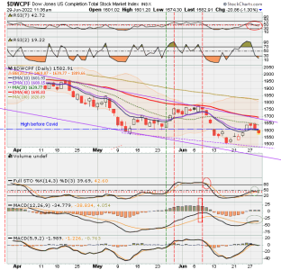 01 - S FUND - DWCPF DAILY.png