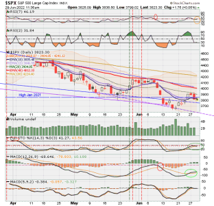 02 - C FUND - SPX DAILY.png