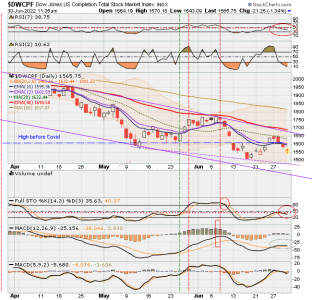 01 - S FUND - DWCPF DAILY.png