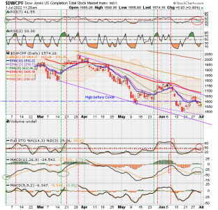 01 - S FUND - DWCPF DAILY.png